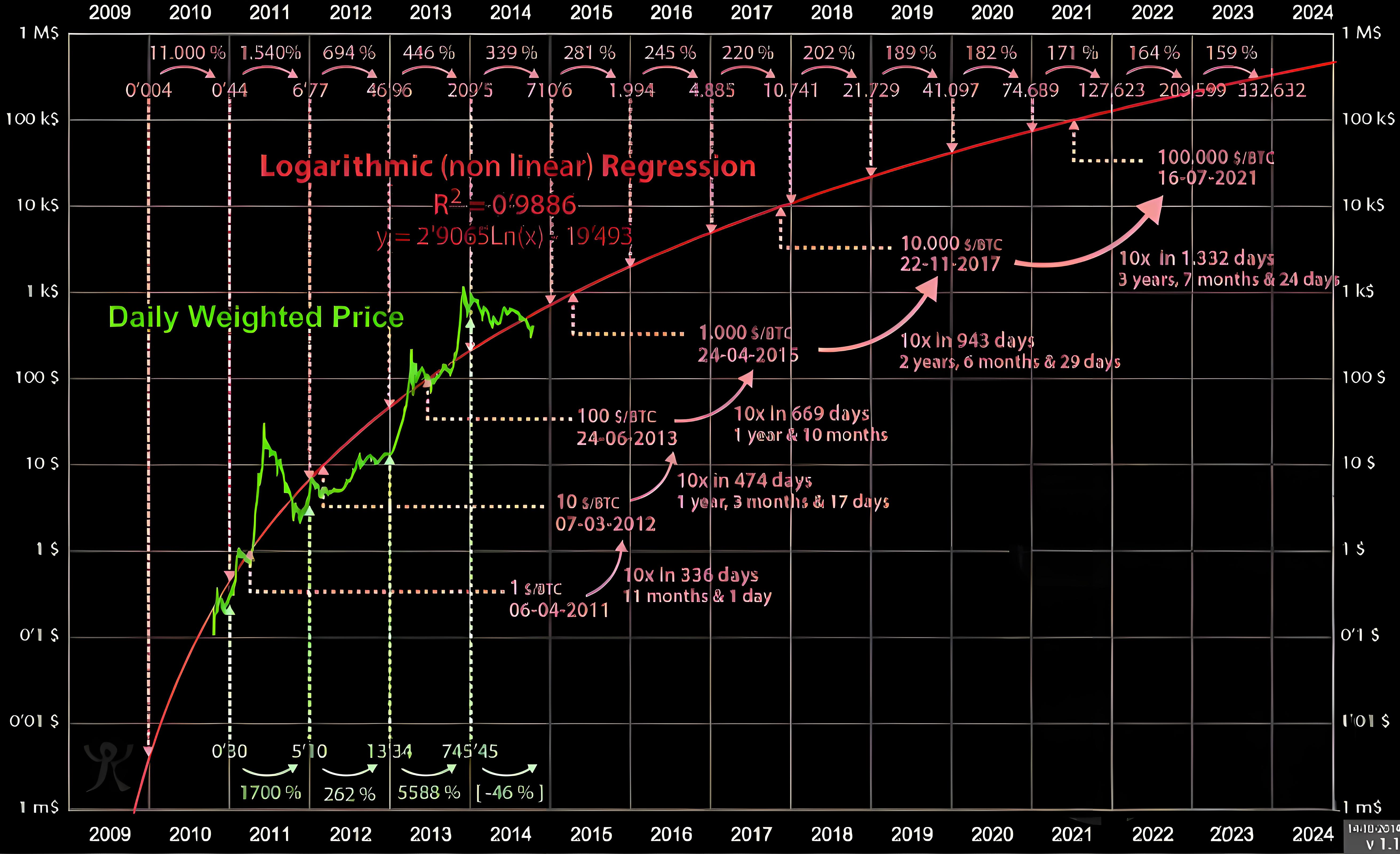 加密行业有哪10个指标最实用?
