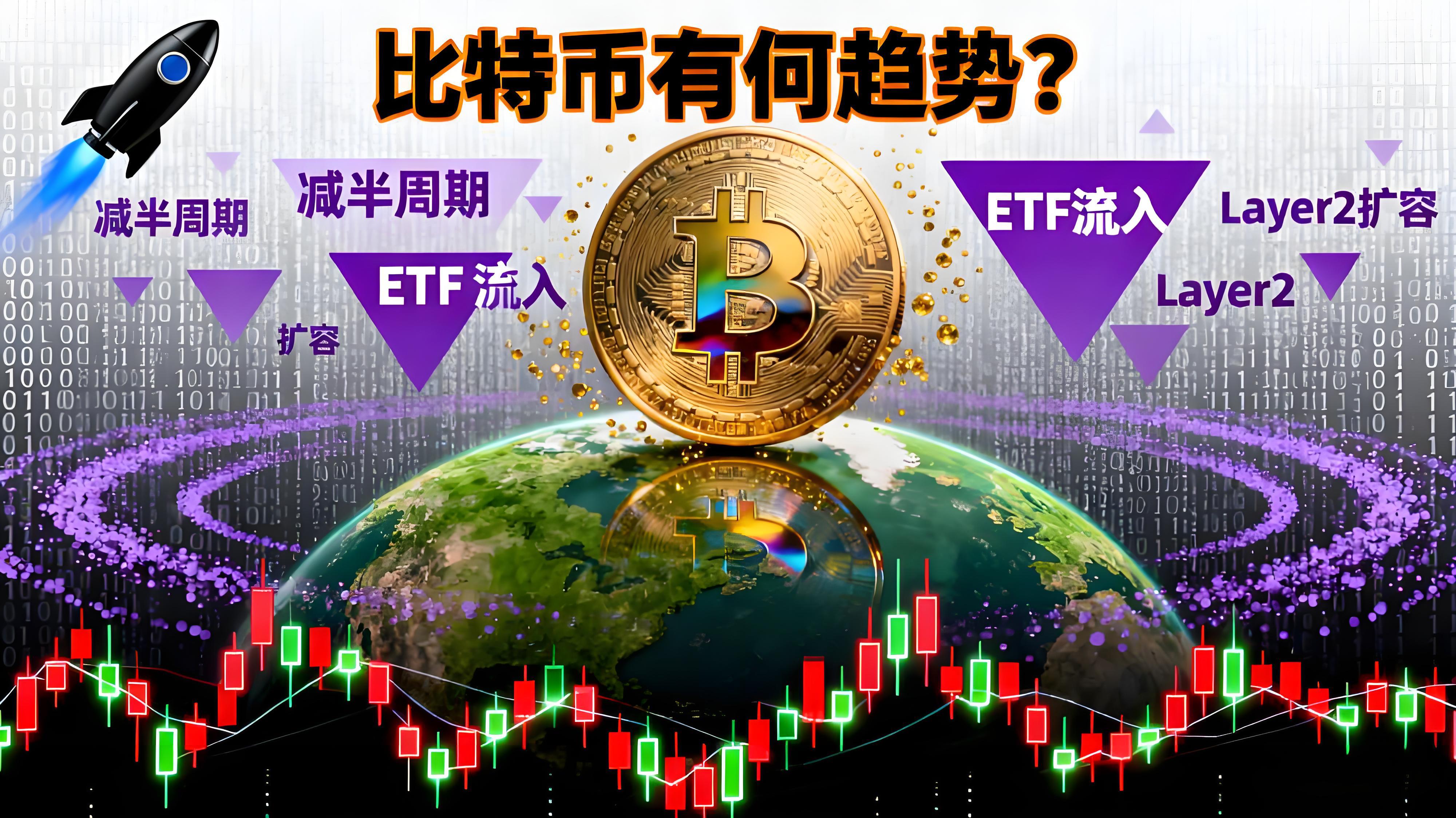 比特币20年持续上涨有何优势?