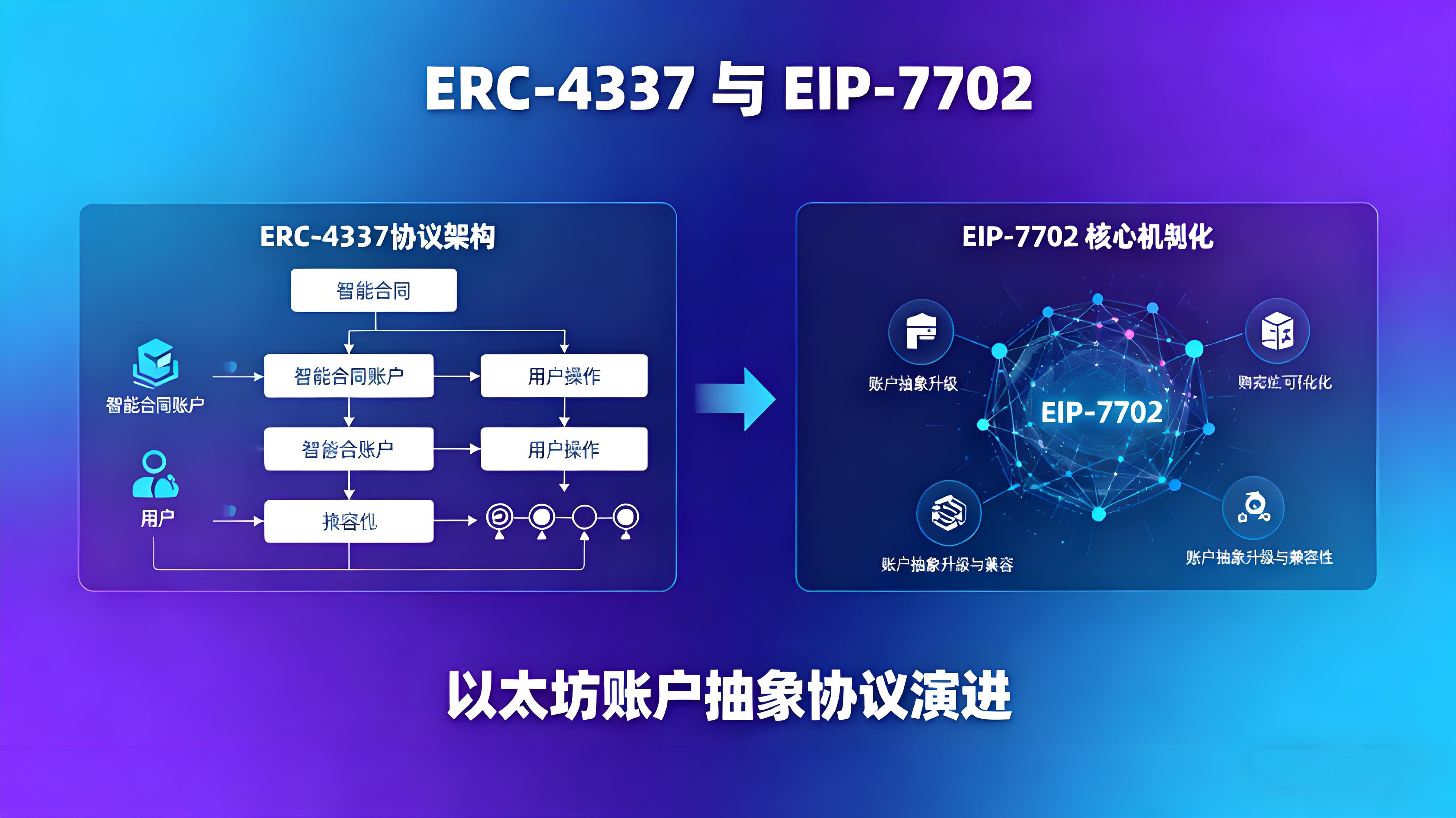 EIP-7702是怎么重塑以太坊未来的?