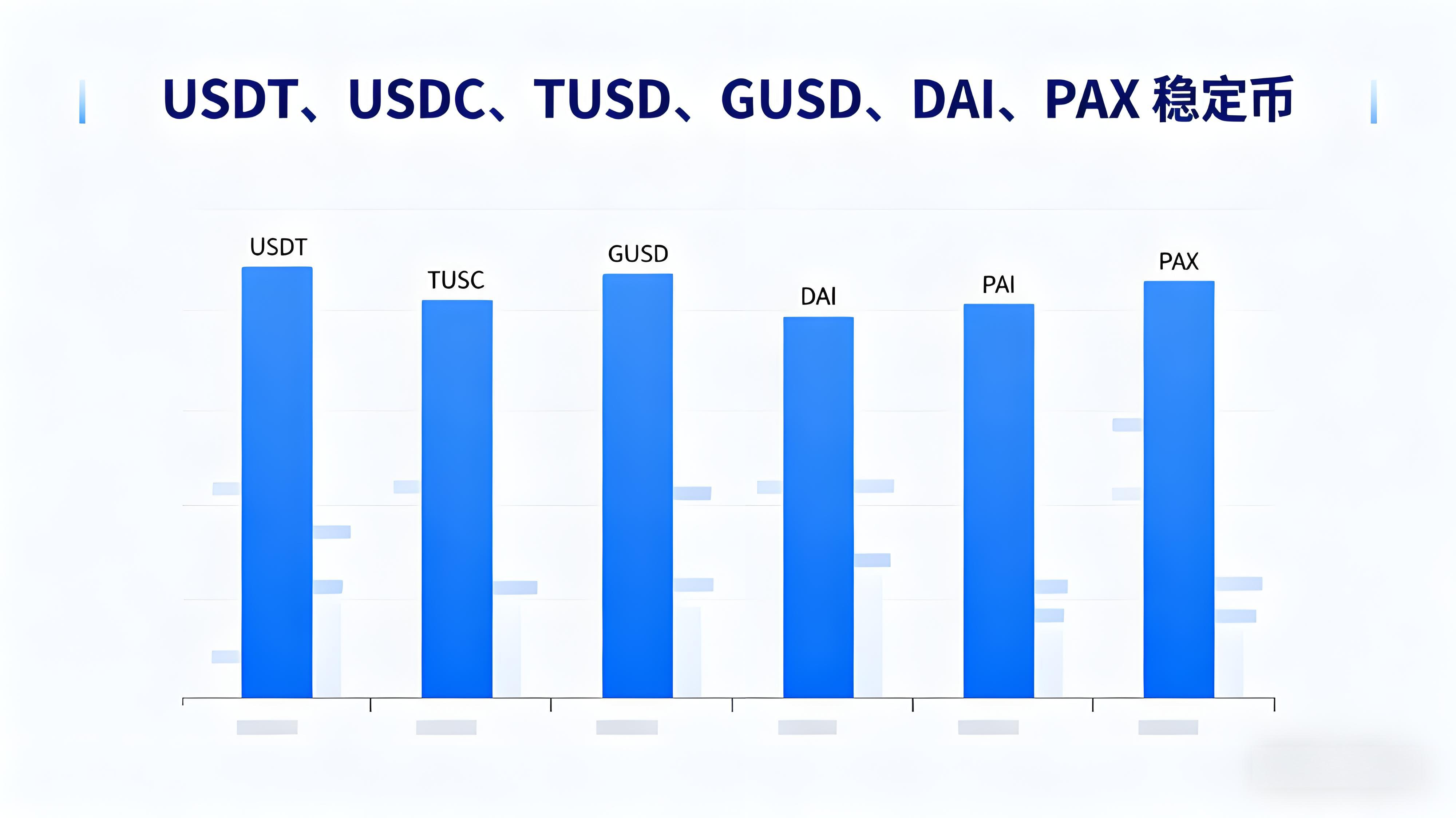 新手投资应当怎么布局加密资产？