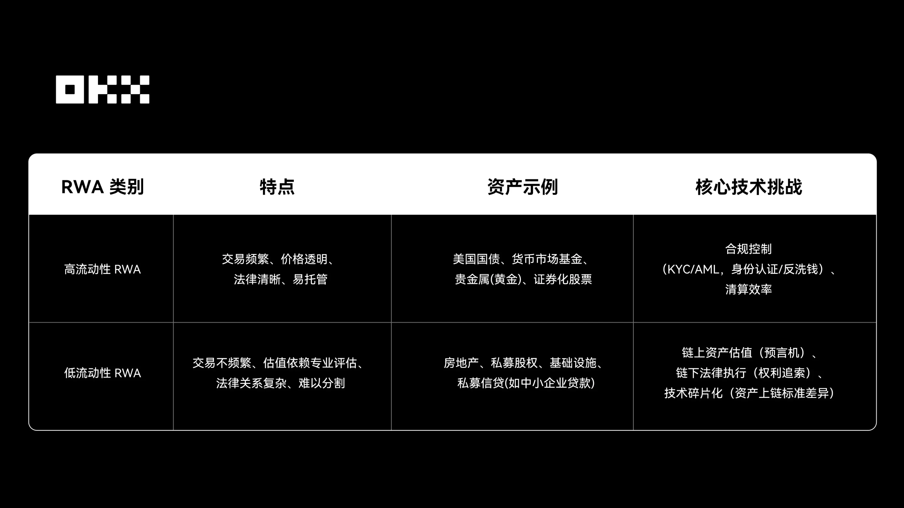 欧易RWA怎样变动全球金融？