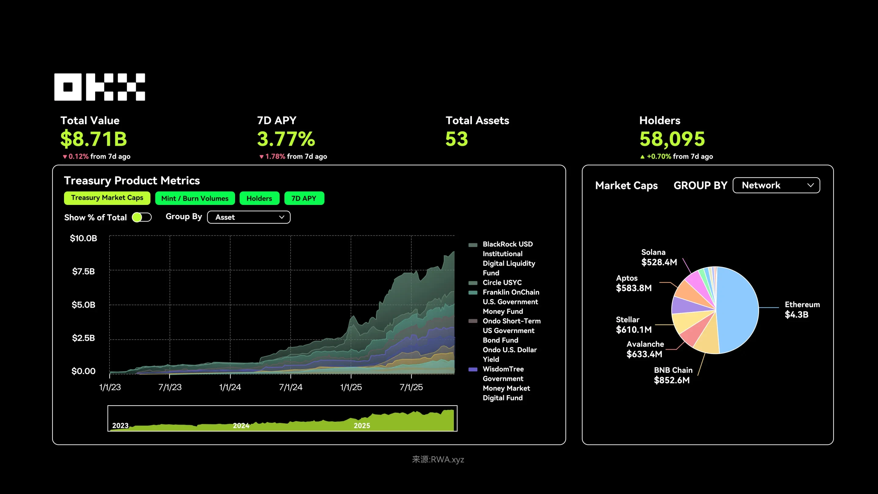 欧易RWA怎样变动全球金融?