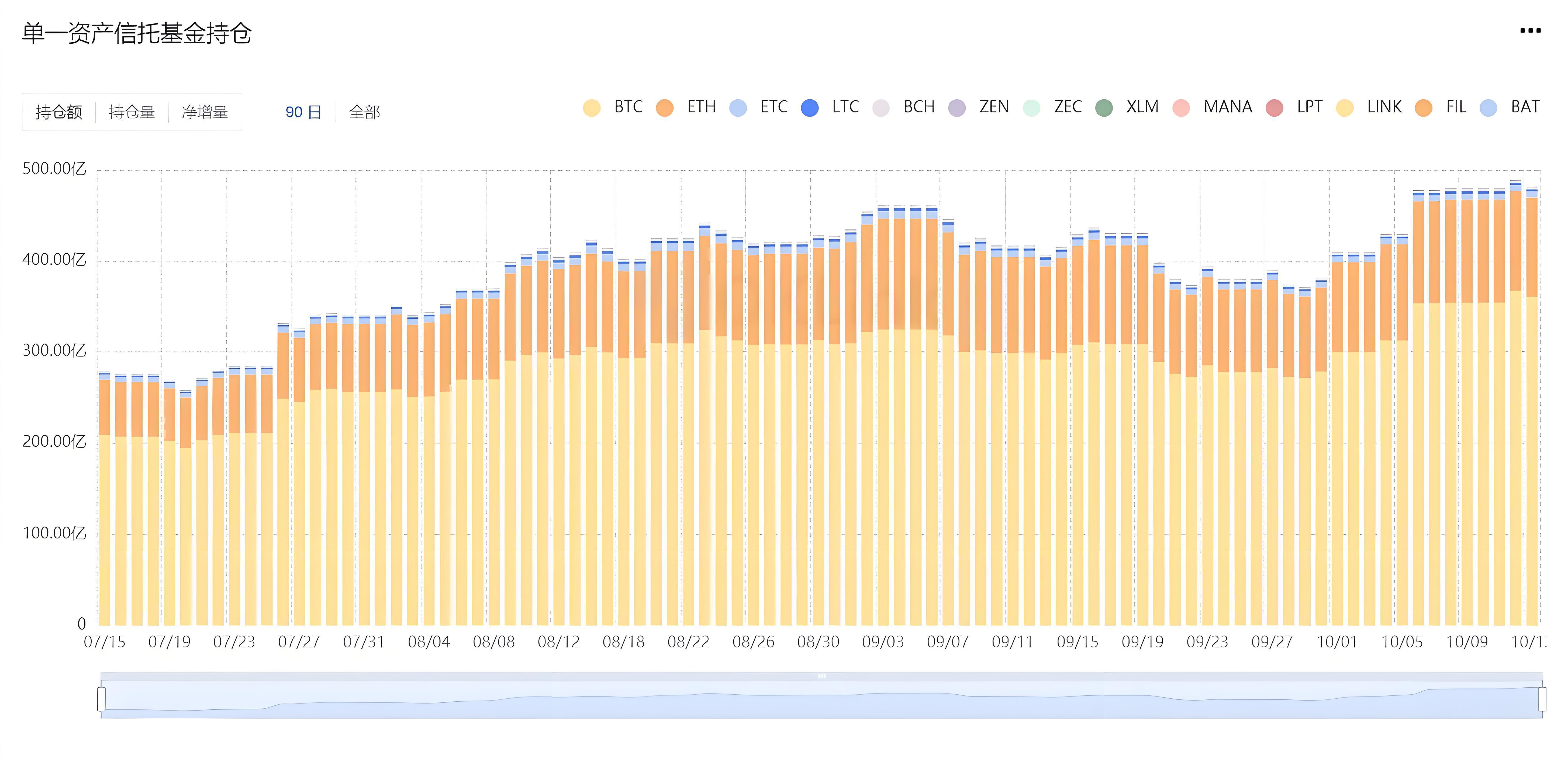 机构投资的加密资产对新手有哪些参考意义？