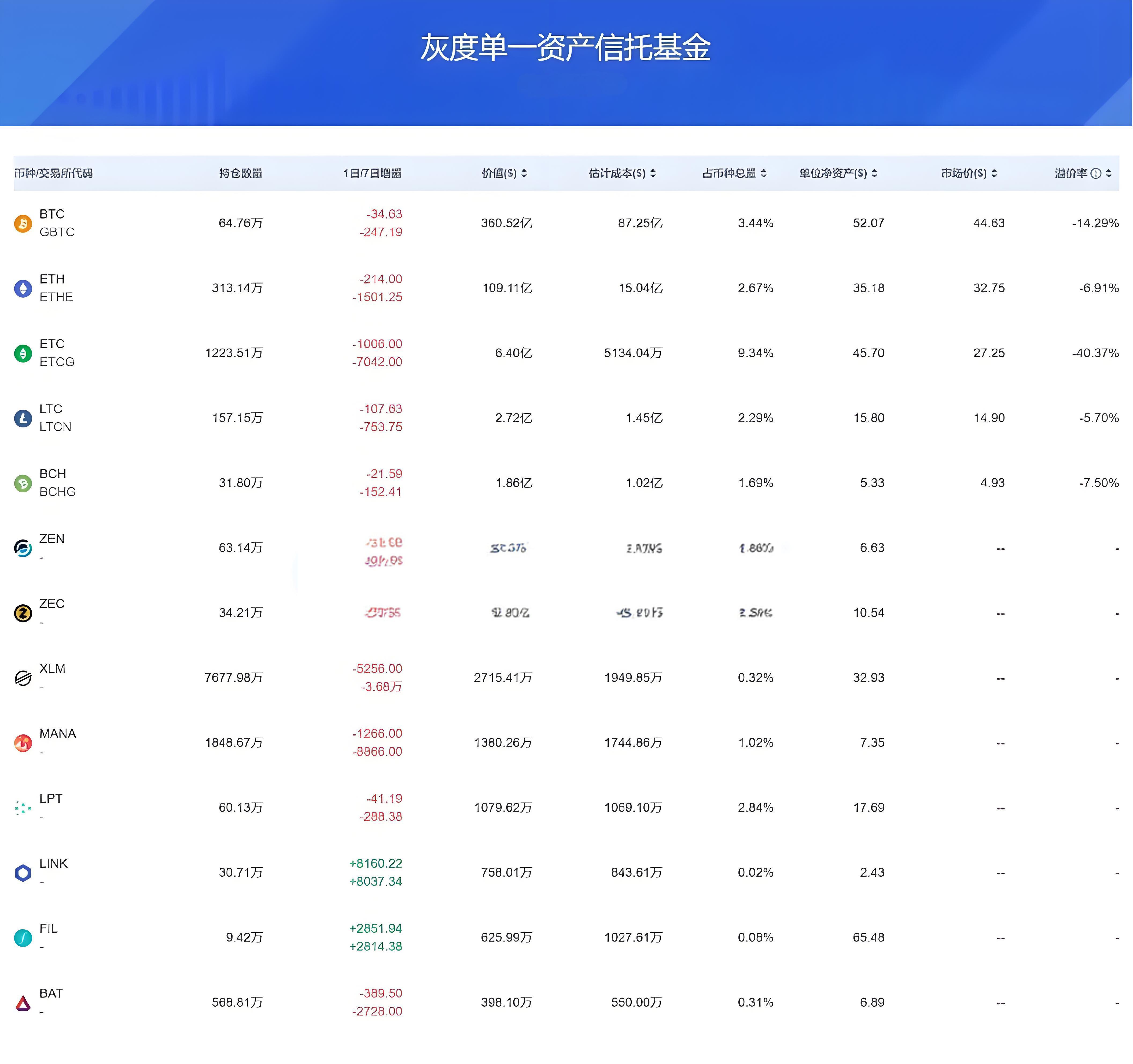 机构投资的加密资产对新手有哪些参考意义？