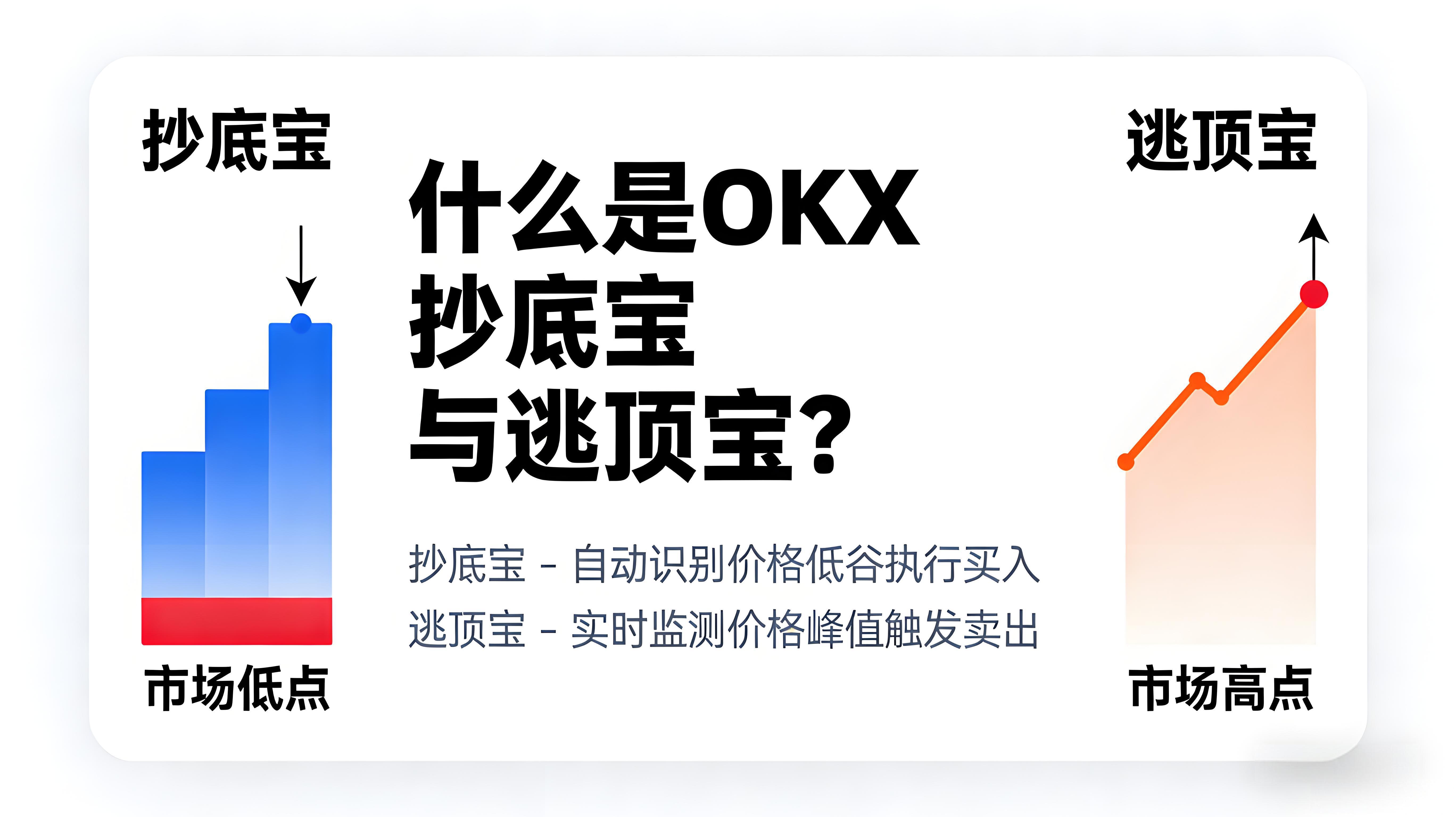 欧易OKX抄底宝与逃顶宝怎样使用?